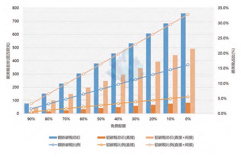 歐盟碳邊境調(diào)整機制上路對鈑金加工行業(yè)的影響  金屬加工 鈑金加工 第2張