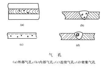 華摯鈑金是如何避免焊接鋁材料時出現(xiàn)氣孔  桂林鈑金加工 華摯鈑金 桂林焊接加工 第2張