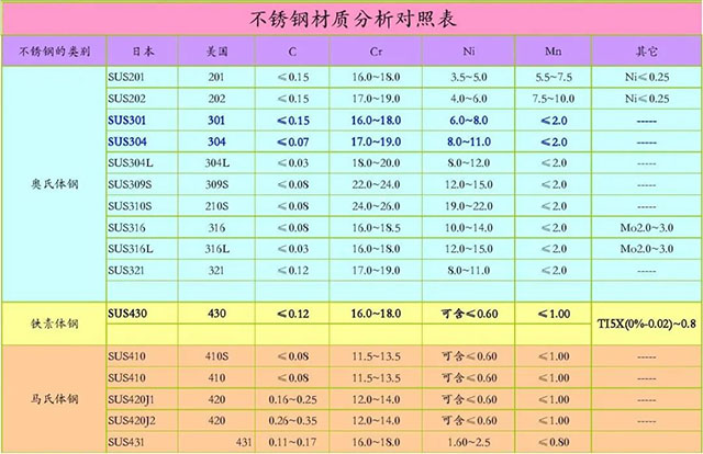 華摯帶您了解-304不銹鋼  不銹鋼 華摯鈑金 華摯科技 第1張