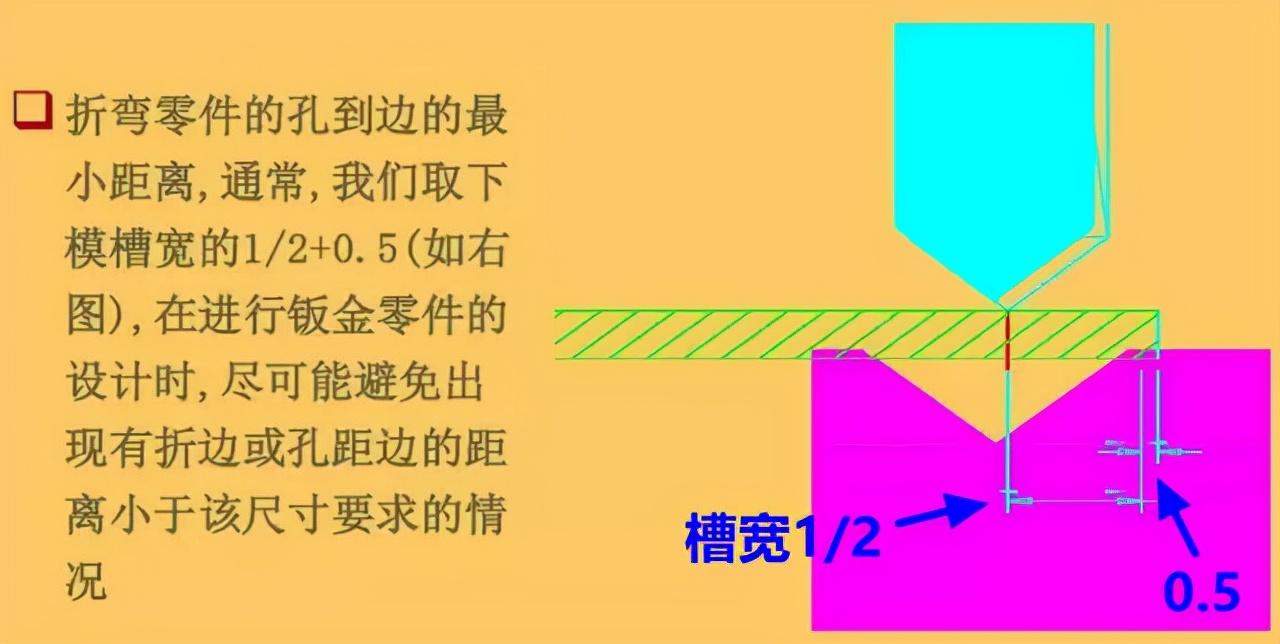 鈑金加工設(shè)計中應(yīng)注意的三點  桂林鈑金加工工藝 鈑金加工技巧 桂林鈑金設(shè)計 第2張