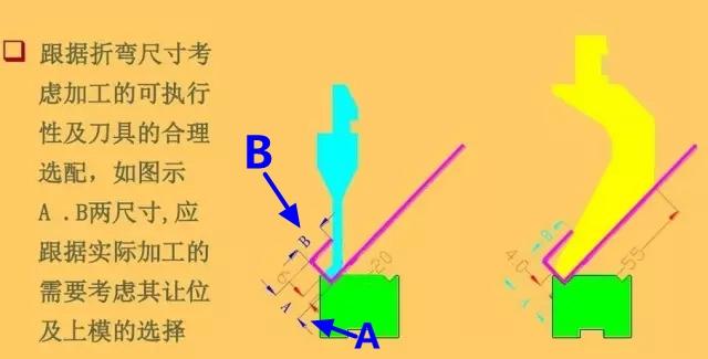 鈑金加工設(shè)計中應(yīng)注意的三點(diǎn)  鈑金加工工藝 鈑金加工技巧 鈑金設(shè)計 第3張